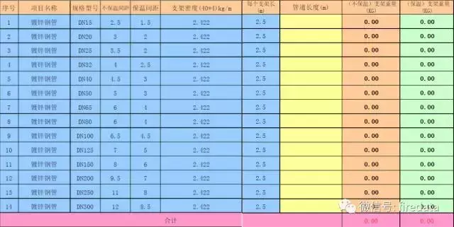 工程｜消防管道支架计算