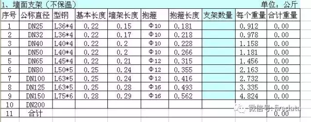 工程｜消防管道支架计算