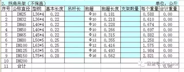 工程｜消防管道支架计算