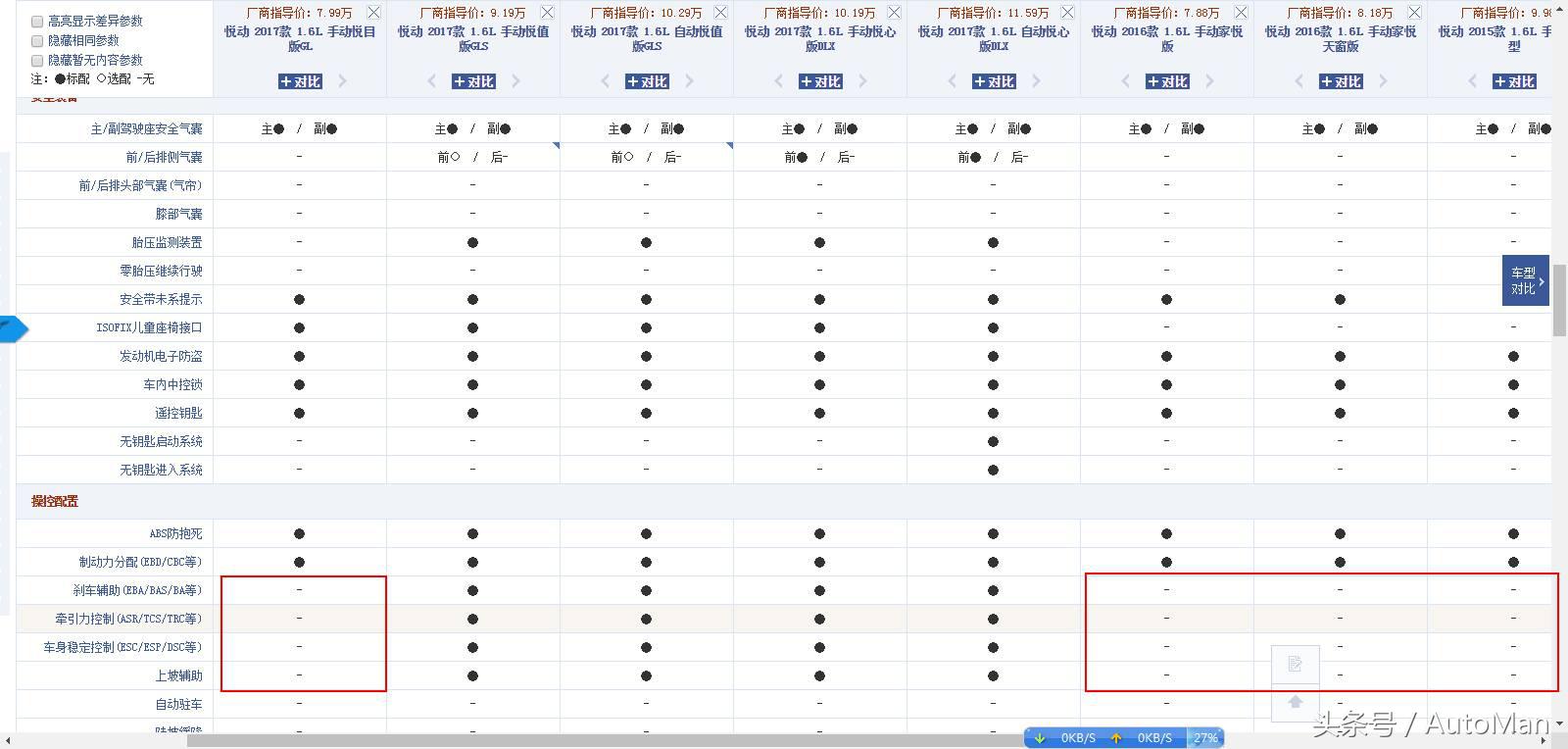 伊兰特世界杯(这场中韩汽车之战 或许将是我们师母已呆的结局)