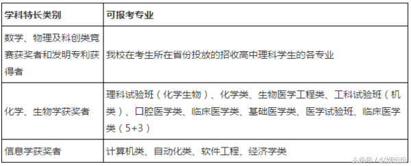 高校自主招生开始了！西安几所名校自主招生政策早知道！