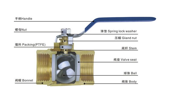 丝扣铜球阀参数、结构图与安装教程