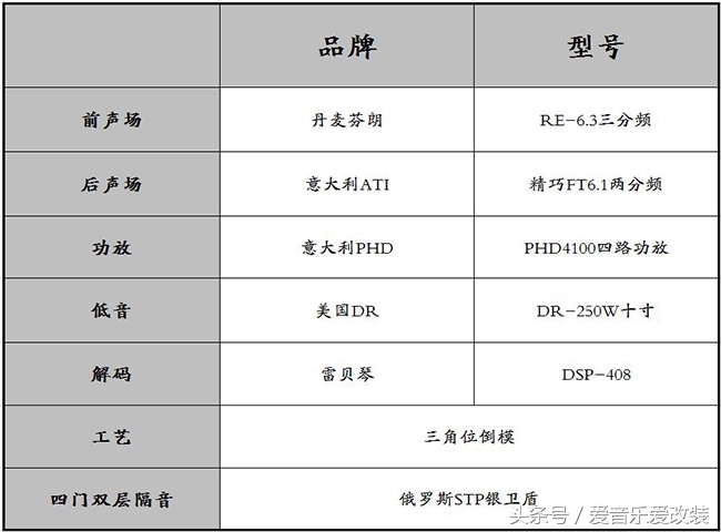 佛山奥迪A4音响改装升级！告别单调枯燥，还原最真实的音乐效果