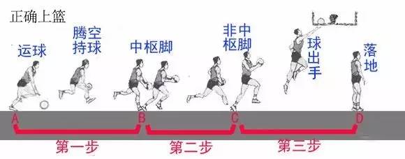 打篮球违例有哪些(利用思维导图解析走步违例)