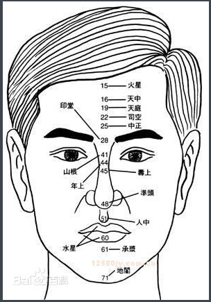 不可不知：人中不仅救命，更能救运