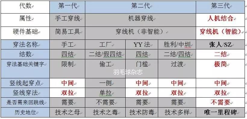 羽毛球穿线机(关于穿线法的各种疑惑，我们给你解答，还请来龙大欧巴帮忙)