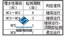 架空输电线路盘形瓷（玻璃）绝缘子检测要求及方法