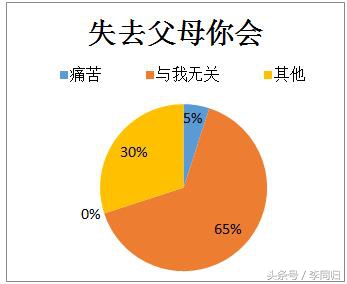 收养家庭的亲密关系是怎么样的？