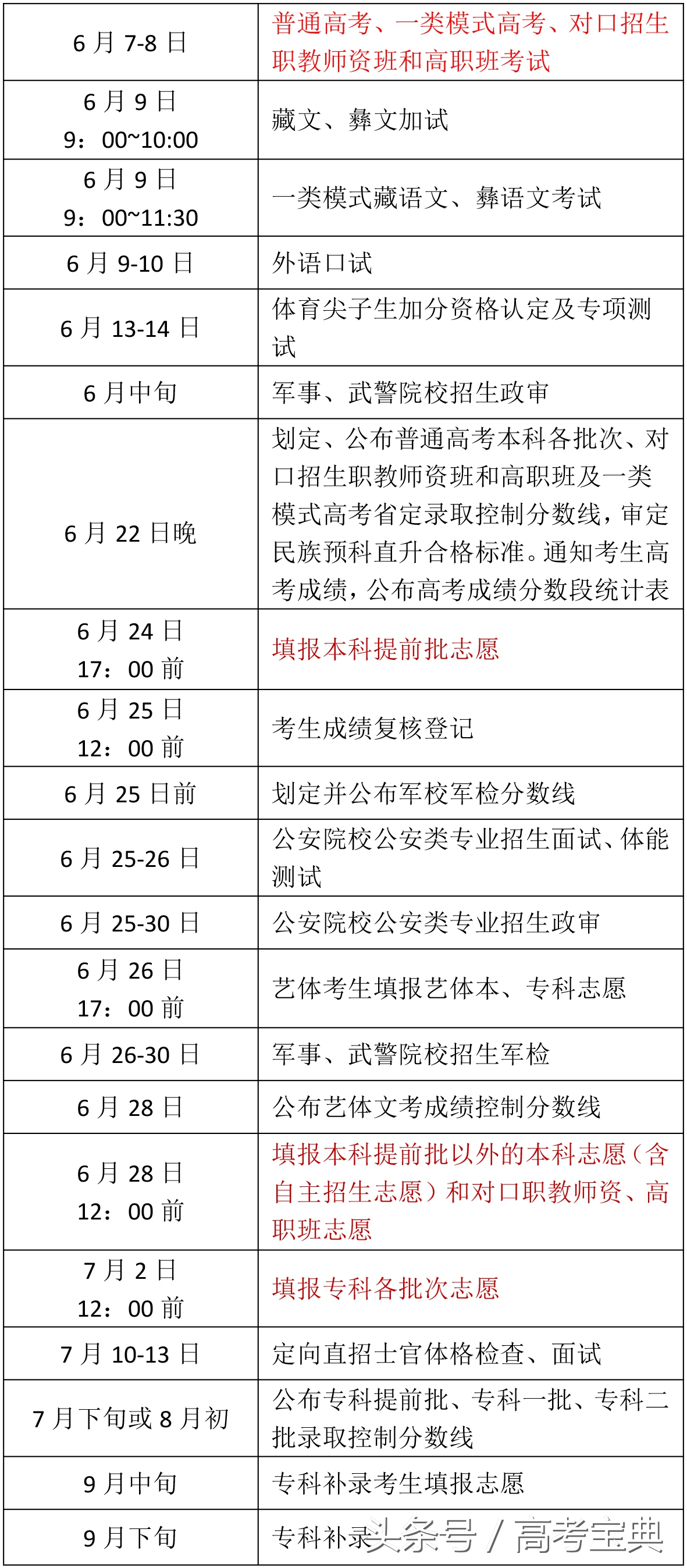 6月7、8号高考以后该干什么？——高校招生相关日程安排