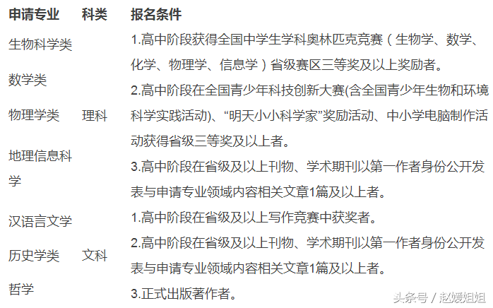 高校自主招生开始了！西安几所名校自主招生政策早知道！