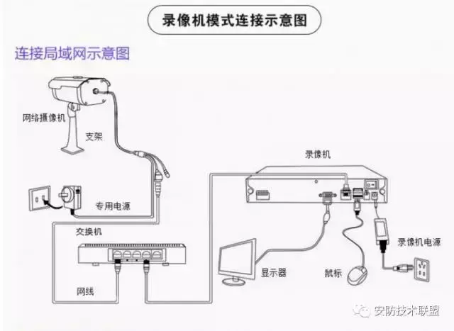 监控有没有更简单安装方法，省一个防水盒也是好的