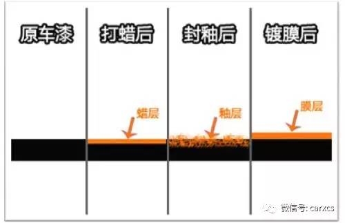 汽车美容与装饰术语大全（一）