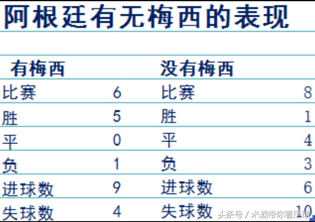 世界杯米酒(梅西还想俄罗斯世界杯封王？洗洗睡了吧 鱼腩阿根廷或无缘世界杯)