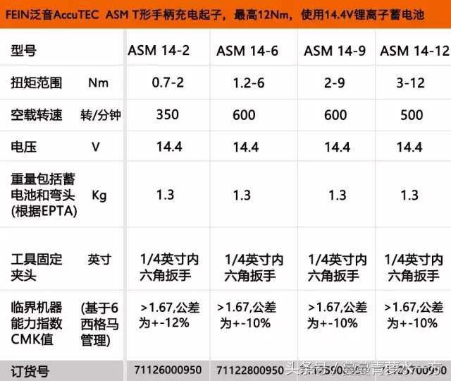 超过一百万次螺丝紧固操作 FEIN泛音手柄充电起子可以有！