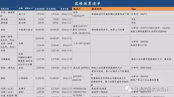 128㎡三室两厅两卫的日式简约，附50万装修预算单、进度表