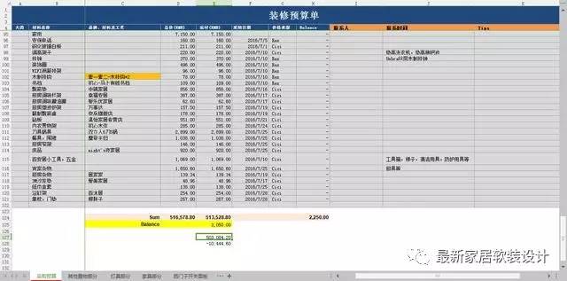 128㎡三室两厅两卫的日式简约，附50万装修预算单、进度表