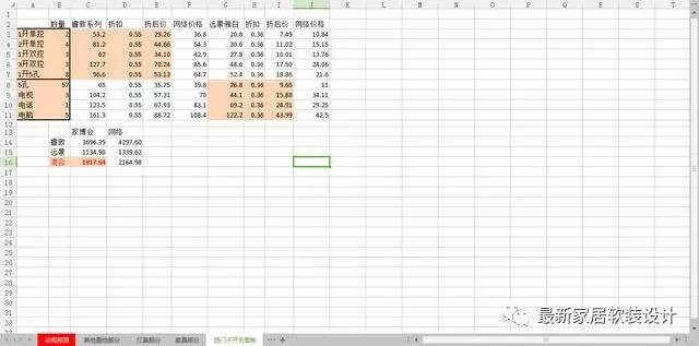 128㎡三室两厅两卫的日式简约，附50万装修预算单、进度表
