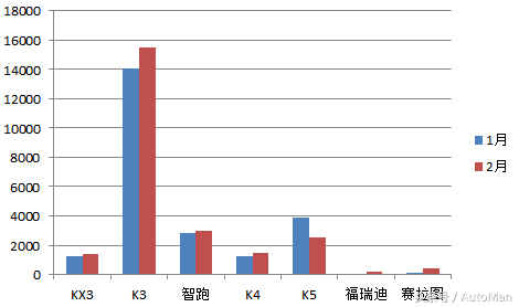 伊兰特世界杯(这场中韩汽车之战 或许将是我们师母已呆的结局)