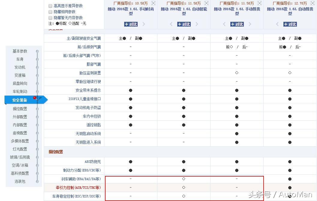 伊兰特世界杯(这场中韩汽车之战 或许将是我们师母已呆的结局)