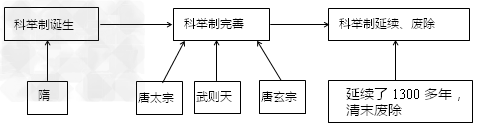 千古暴君——杨广，其实仍有许多功绩