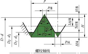 老外使用的紧固件，你看的懂吗？