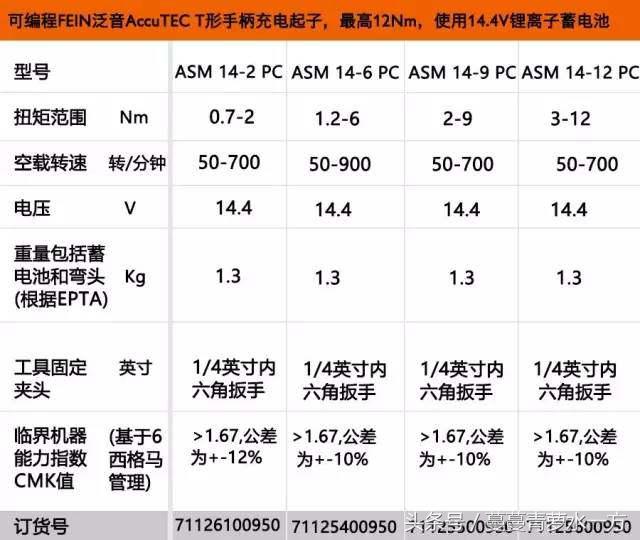 超过一百万次螺丝紧固操作 FEIN泛音手柄充电起子可以有！