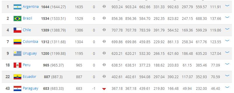 2026世界杯48强(仅2队进TOP48竟获8个世界杯席位！亚洲何德何能？)