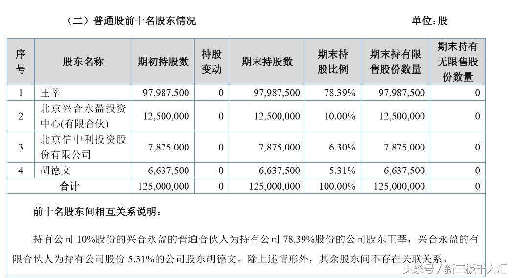 瑞星杀毒从年收7亿到巨亏7千万 老对手360却要IPO了