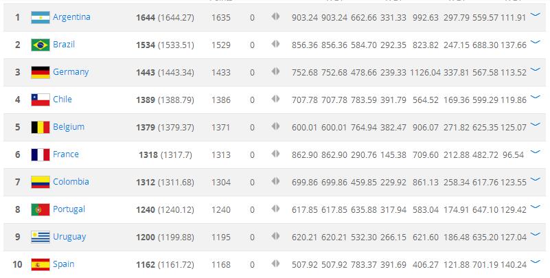 2026世界杯48强(仅2队进TOP48竟获8个世界杯席位！亚洲何德何能？)