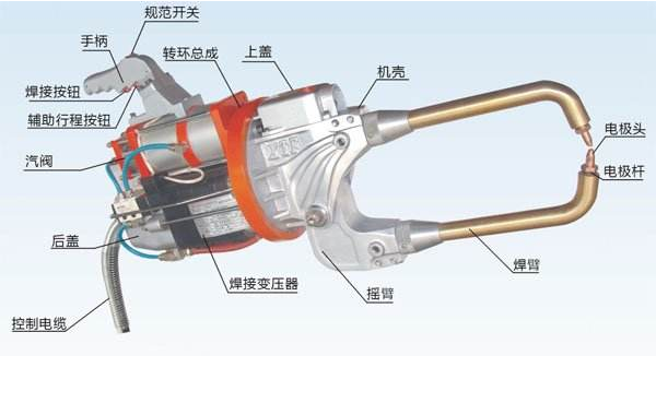 一体化焊机出现这些故障，自己就可以搞定！想想扔过的焊机就心痛