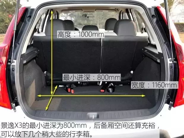 7万多就能买到这些紧凑型SUV，品质不输合资车