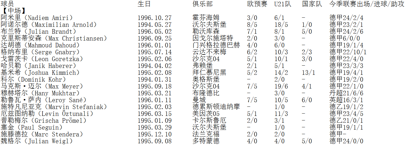 世界杯预选赛德国队出场仪式(剑指波兰U21欧青赛冠军！德国队预备役大检阅（中场与前锋篇）)