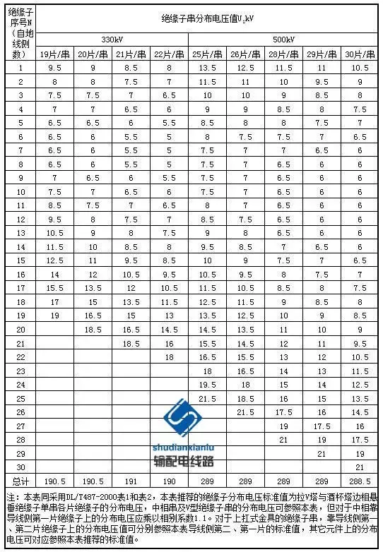 架空输电线路盘形瓷（玻璃）绝缘子检测要求及方法