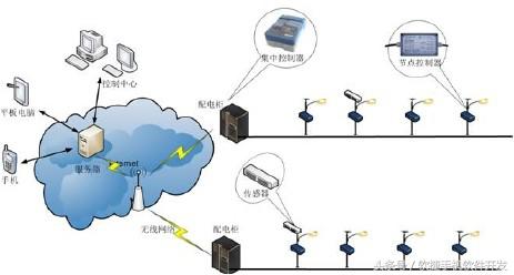 智慧路灯app软件定制开发解决方案