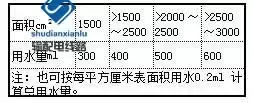 架空输电线路盘形瓷（玻璃）绝缘子检测要求及方法