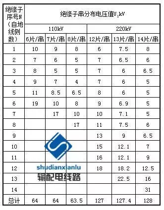 架空输电线路盘形瓷（玻璃）绝缘子检测要求及方法