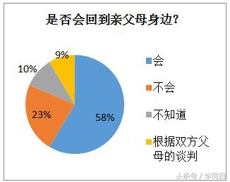 收养家庭的亲密关系是怎么样的？