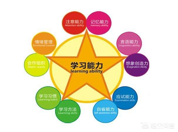 高中生厌学、不喜欢学习怎么办？