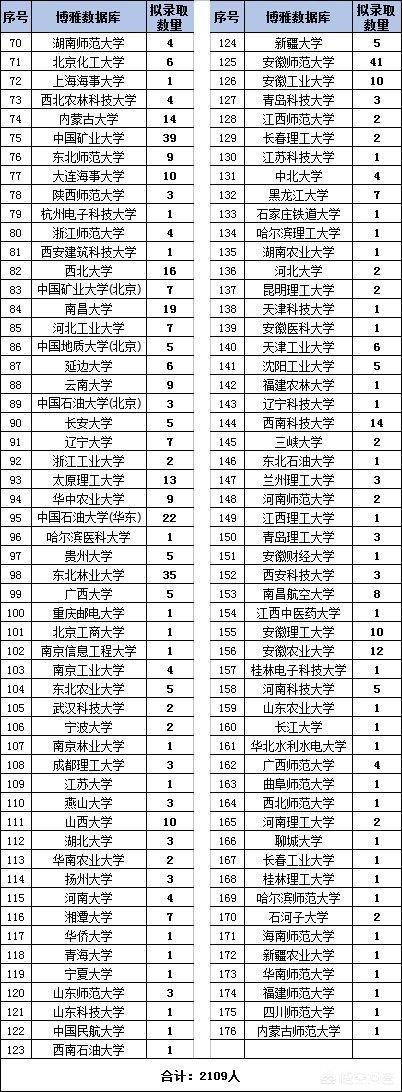 巨无霸优势明显：2019，清华北大，国科大，中科大推免生排行