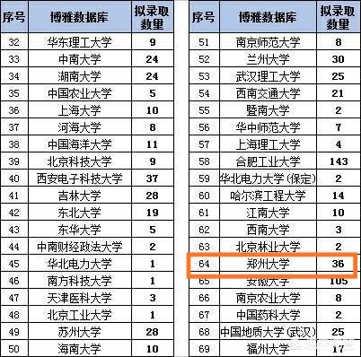 巨无霸优势明显：2019，清华北大，国科大，中科大推免生排行