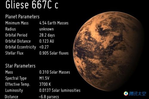 这六颗星球与地球最像 可惜只能干瞪眼