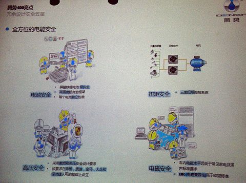 中华329(品鉴腾势400，熊孩子遇到“势不可挡”)