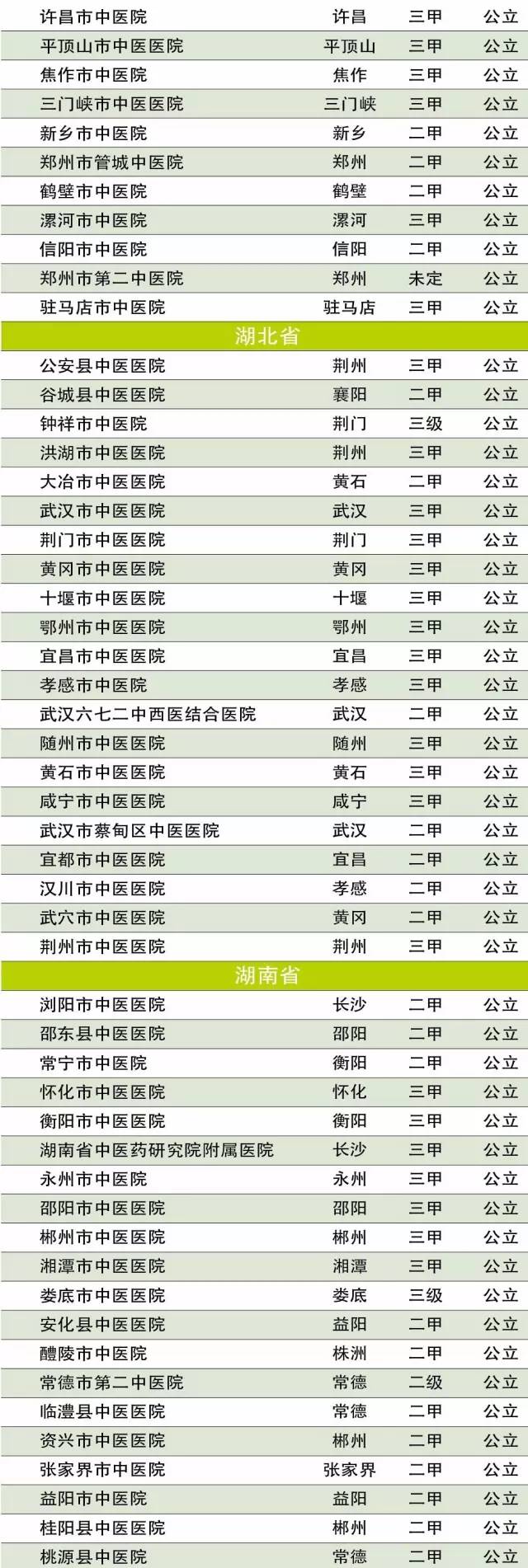 中国最权威的中医院是哪家（全国最好的中医院是哪家）-第8张图片-科灵网