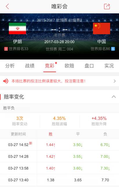 世界杯中国对阵伊朗赔率(彩友日报2017.3.27｜看到国足VS伊朗赔率，我受到了惊吓)