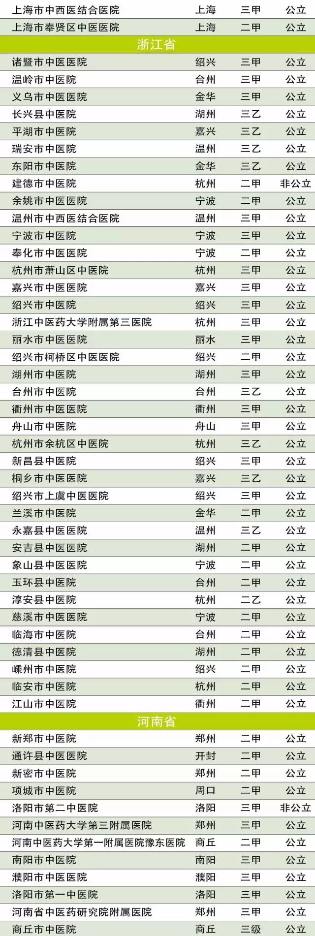 中国最权威的中医院是哪家（全国最好的中医院是哪家）-第7张图片-科灵网