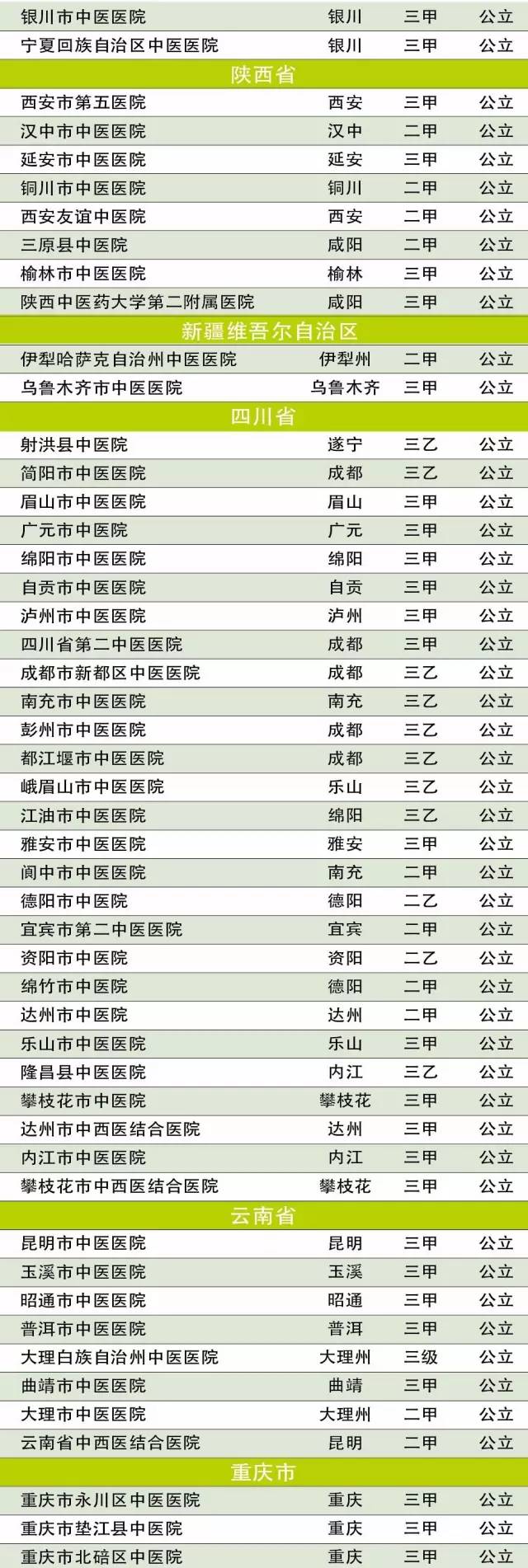 中国最权威的中医院是哪家（全国最好的中医院是哪家）-第10张图片-科灵网