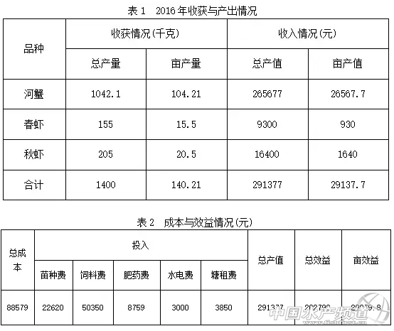 河蟹是什么意思,河蟹是什么意思(女幫男河蟹是啥意思)