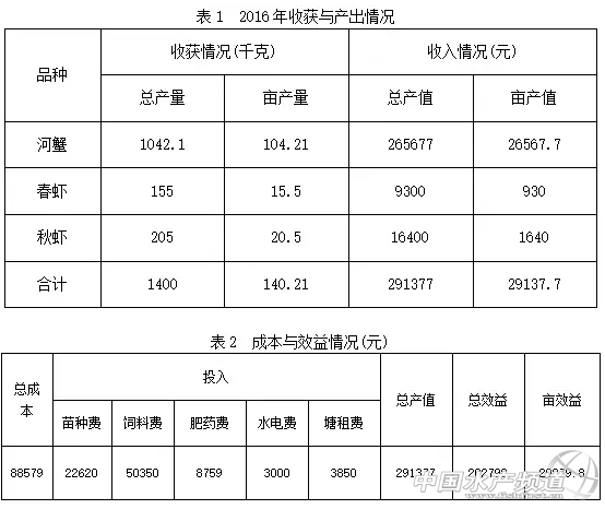 河蟹是什么意思,河蟹是什么意思(女帮男河蟹是啥意思)