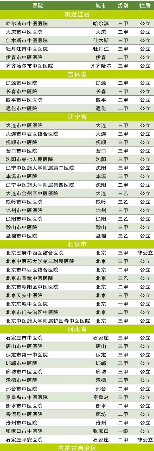 中国最权威的中医院是哪家（全国最好的中医院是哪家）-第3张图片-科灵网