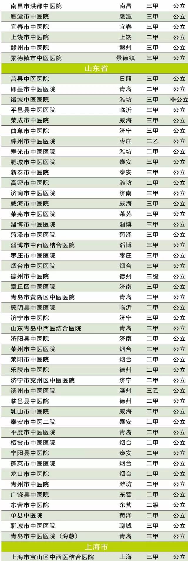 中国最权威的中医院是哪家（全国最好的中医院是哪家）-第6张图片-科灵网